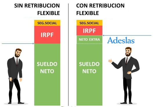ADESLAS RETRIBUCION FLEXIBLE